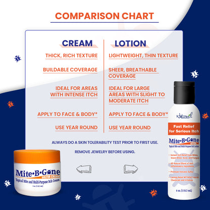 Mite-B-Gone Sulfur Lotion (4oz) | Itch Relief from Mites, Insect Bites, Acne, and Fungus
