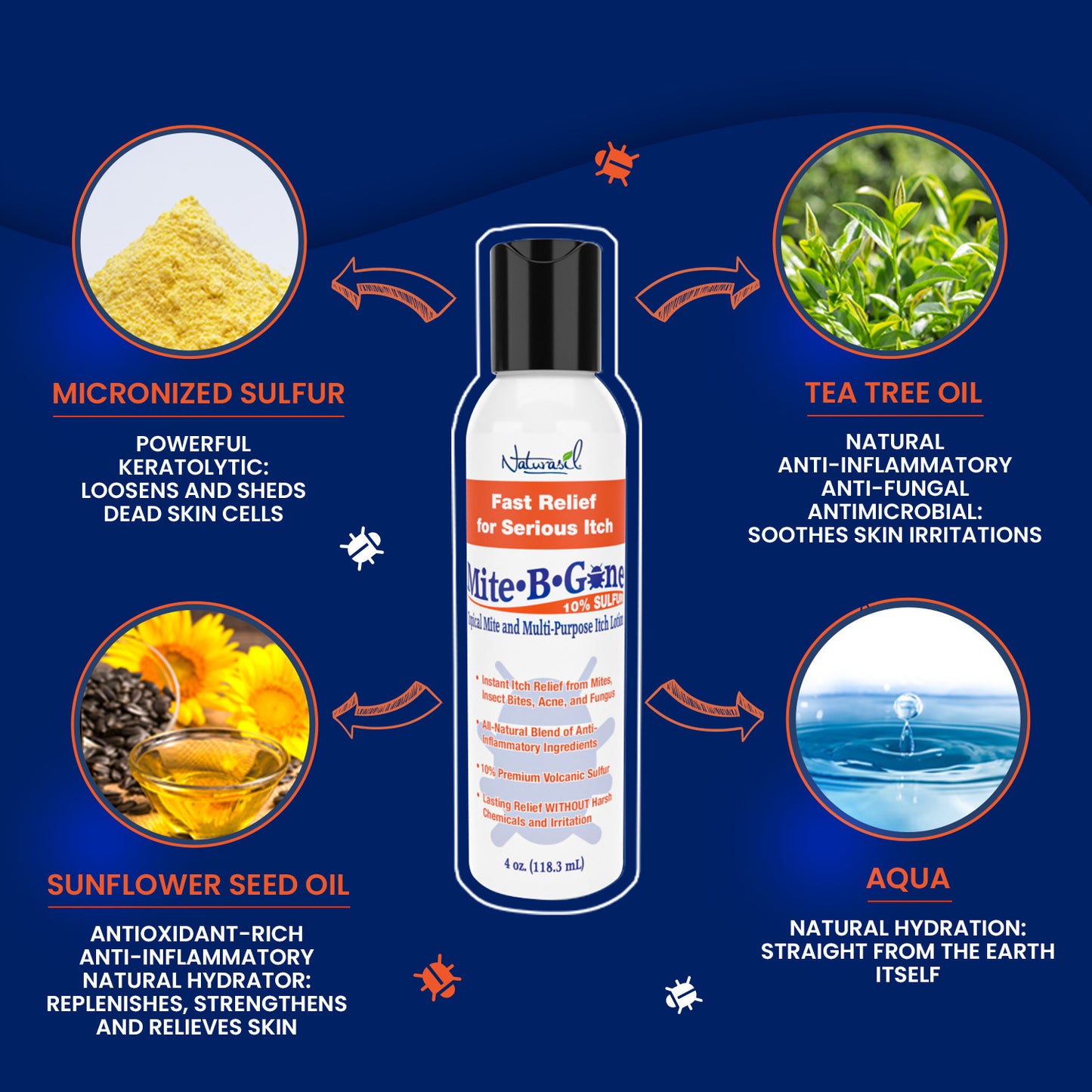 Mite-B-Gone 10% Sulfur Lotion (4oz) | Itch Relief from Mites, Insect Bites, Acne, and Fungus