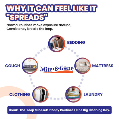 Free In-Depth Mite Guide eBook