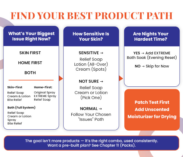 Free In-Depth Mite Guide eBook