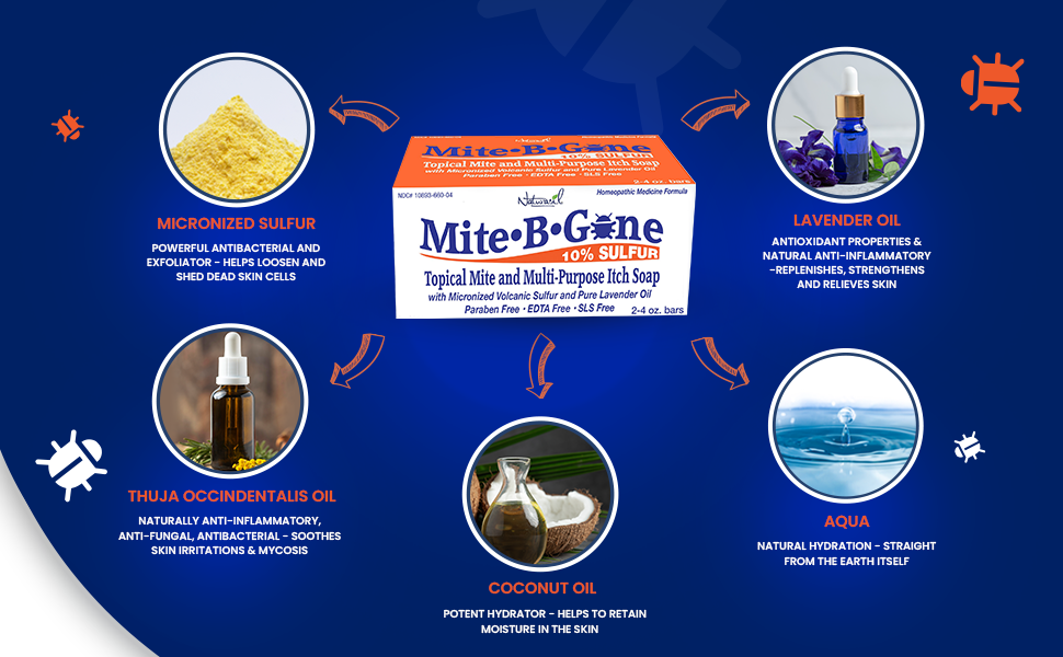 Paquete de alivio eliminador de ácaros | Mite-B-Gone Crema de azufre al 10% | Jabones Mite-B-Gone (barras de 2 a 4 oz)